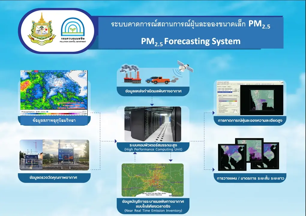 คพ.ปลื้ม"ก.พ.ร."มอบ 2 รางวัลเลิศรัฐ หน่วยพิทักษ์สิ่งแวดล้อม