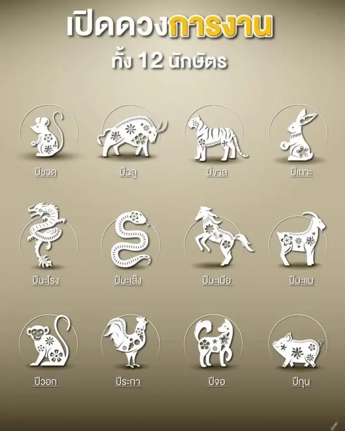 เปิดดวง 12 นักษัตร โดย ซินแสเป็นหนึ่ง ดูดวงครึ่งปีหลัง66 เช็ก ราศีไหนรุ่งสุด