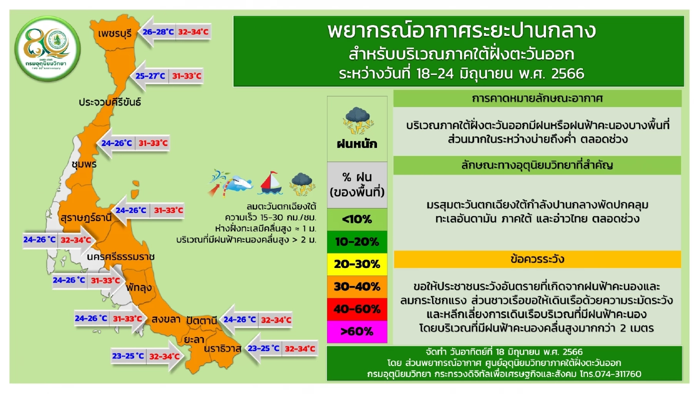 กรมอุตุฯ เตือน 31 จว. รับมือ "ฝนฟ้าคะนอง" และ "ฝนตกหนัก" กทม.อ่วมมีฝน 60%