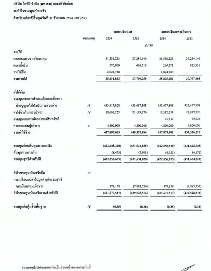"ป๋าเต็ด" เคลื่อนไหวแล้ว หลัง แยม ฐปณีย์ ออกมาชี้แจงสถานะล่าสุด หุ้น ITV