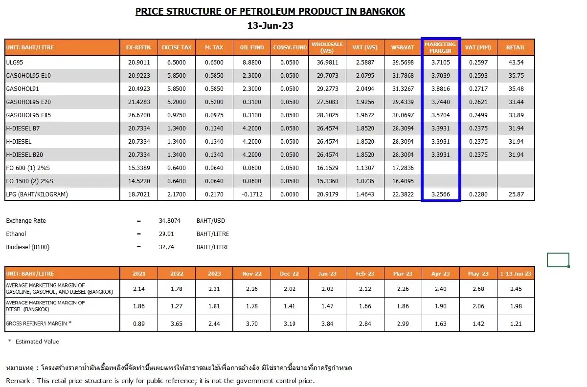 "อรรถวิชช์"ซัดก.พลังงานปล่อยบริษัทน้ำมันขึ้นค่าการตลาดขัดมติกบง.