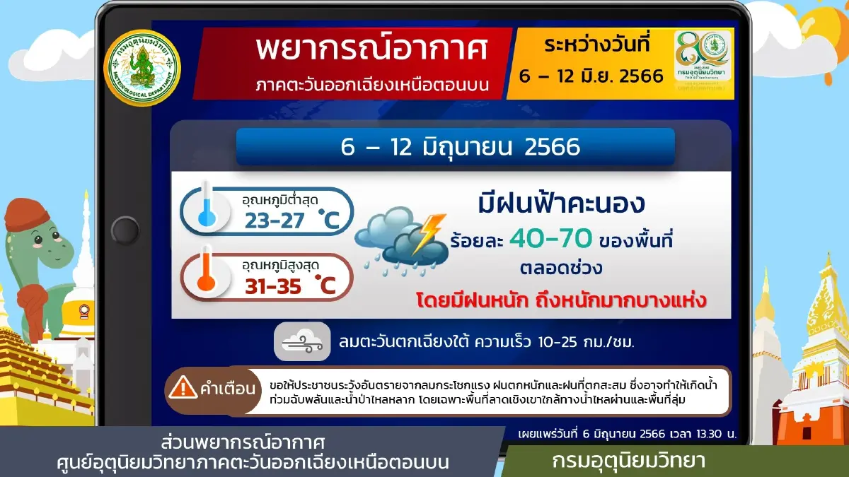 สภาพอากาศวันพรุ่งนี้ กรุงเทพ-ปริมณฑล ฝนฟ้าคะนองร้อยละ 60 ฝนตกหนักบางแห่ง 