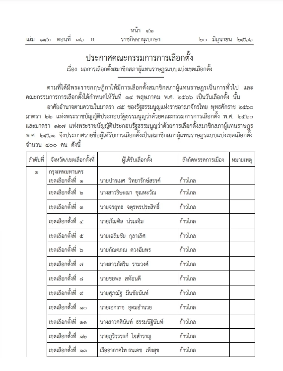 ตัวอย่างรายชื่อ ผลการเลือกตั้งสมาชิกสภาผู้แทนราษฎรแบบแบ่งเขตเลือกตั้ง