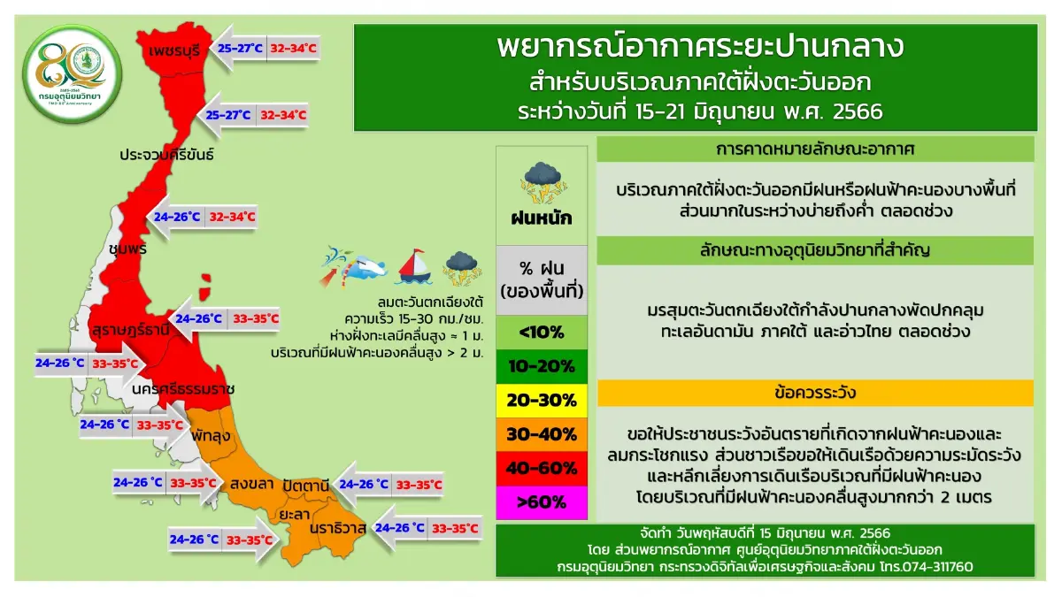 พยากรณ์อากาศ กรมอุตุเตือน 3 ภาค รับมือ"ฝนตกหนัก" เปิดพิกัด 33 จว."ฝนฟ้าคะนอง"