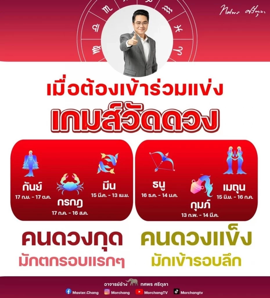 เปิด 6 ราศี ชีวิตต้องแข่งขันแบบเกมวัดดวง ราศีใดดวงแข็งดวงกุด เช็กที่นี่ 