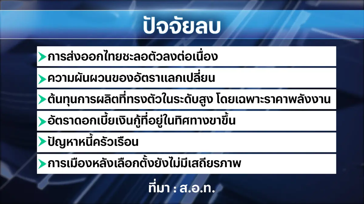 ส.อ.ท.ห่วงตั้งรัฐบาลล่าช้า 'ฉุด' จีดีพีเหลือโต 2%