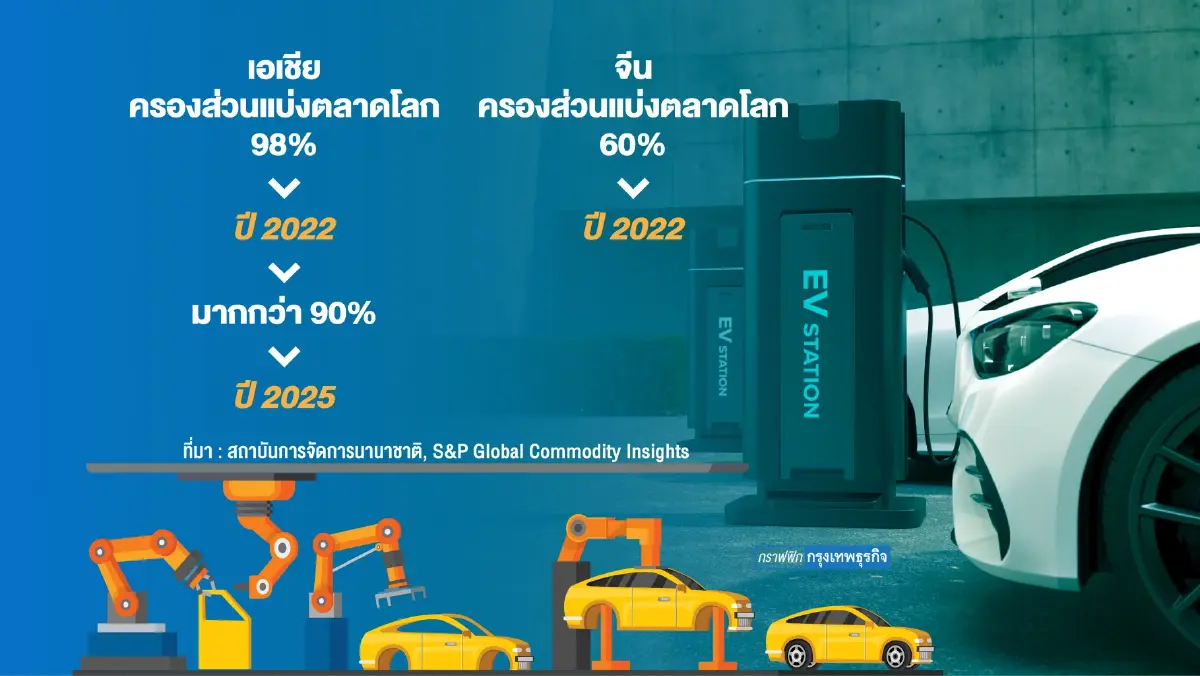 อุตสาหกรรมรถยนต์อีวีจ่อผลิต 'ชิป' ลดความเสี่ยง