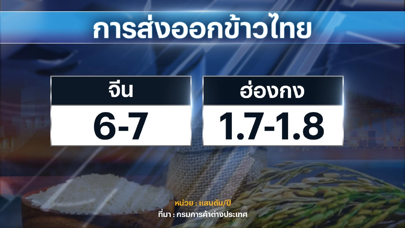 พาณิชย์ลุยส่งออก 'ข้าว' ตลาดจีน-ฮ่องกง