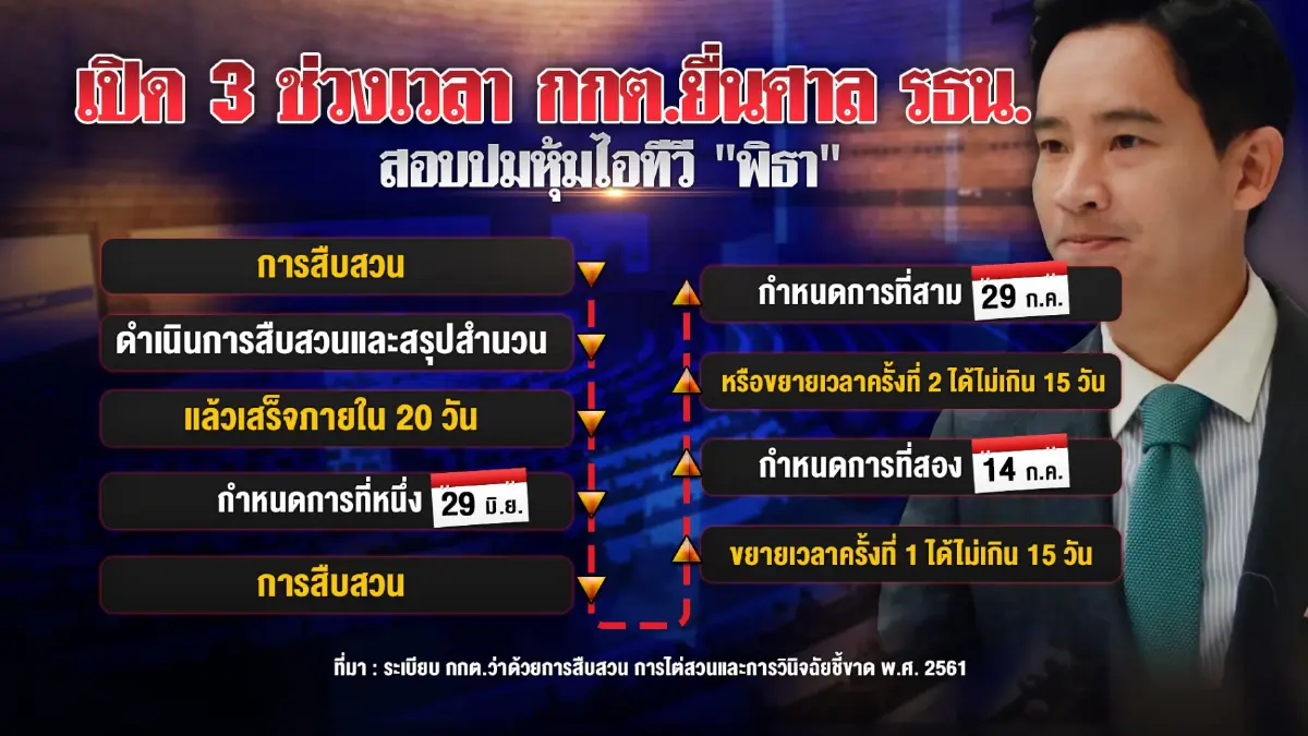 กกต.ประชุมลับ ถกผลสอบเอาผิด "พิธา" ถือครองหุ้นบริษัทไอทีวี