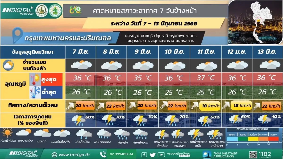 เตือนภาคอีสาน เจอฝนฟ้าคะนองร้อยละ70 ฝนตกหนัก-หนักมาก เช็กพื้นที่เสี่ยงได้ที่นี่  