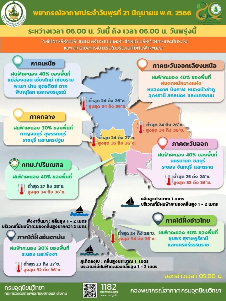 พยากรณ์อากาศวันนี้ "ฝนตกหนัก" กรมอุตุฯเปิดพื้นที่เสี่ยง 29 จว. กทม.ฝน 40%