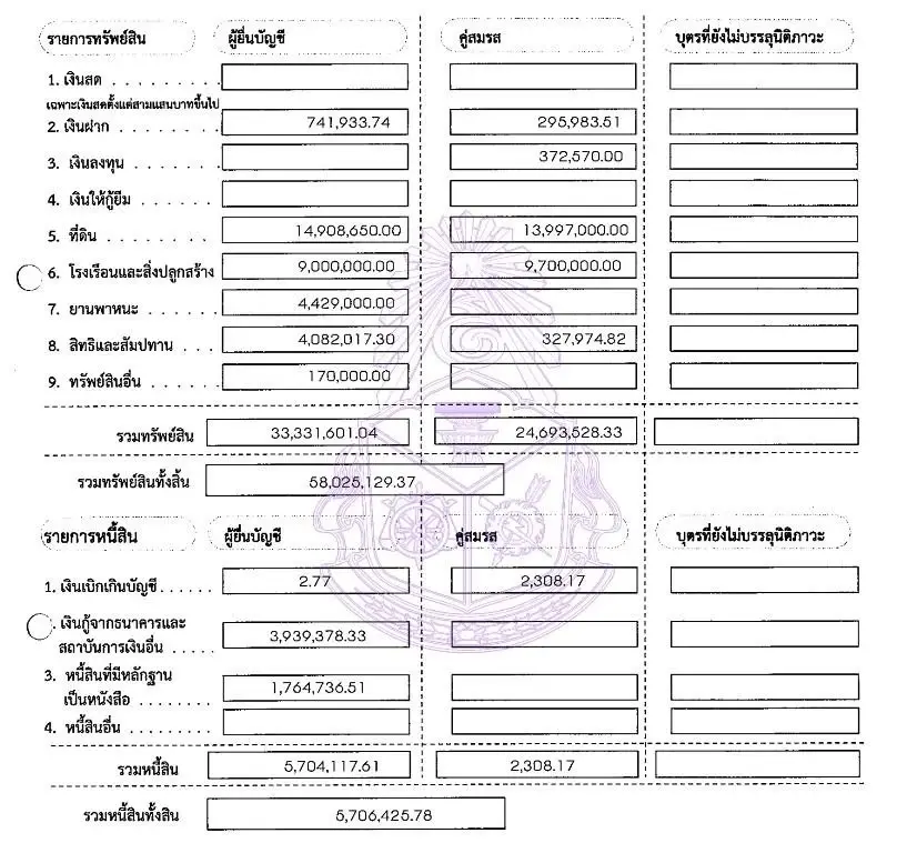 เปิดบัญชีทรัพย์สิน "ศุภชัย โพธิ์สุ" หลังพ้น ส.ส. รวมกว่า 58 ล้าน หนี้ 5 ล้าน