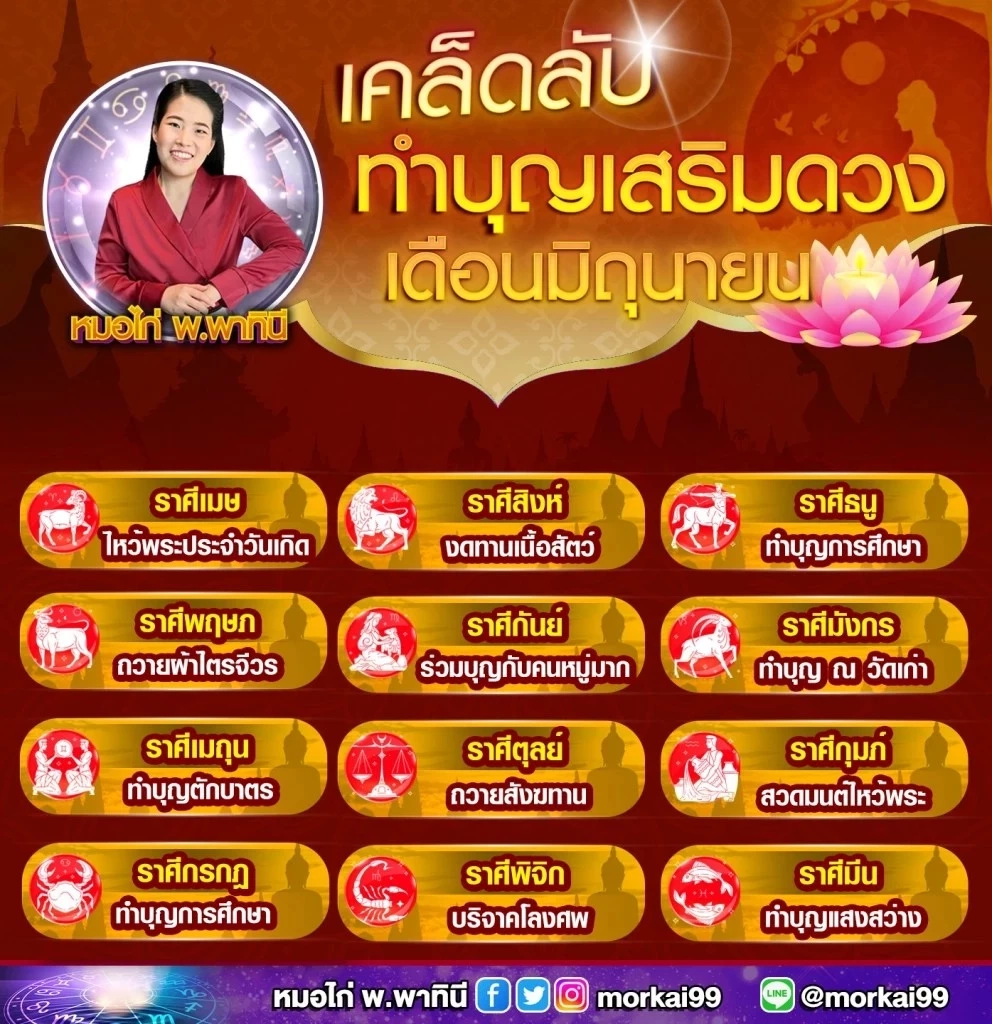 หมอไก่ เผยทริคดีๆ ง่ายๆ ในการเสริมดวง จัดให้เต็มคาราเบล ครบถ้วนทั้ง 12 ราศี