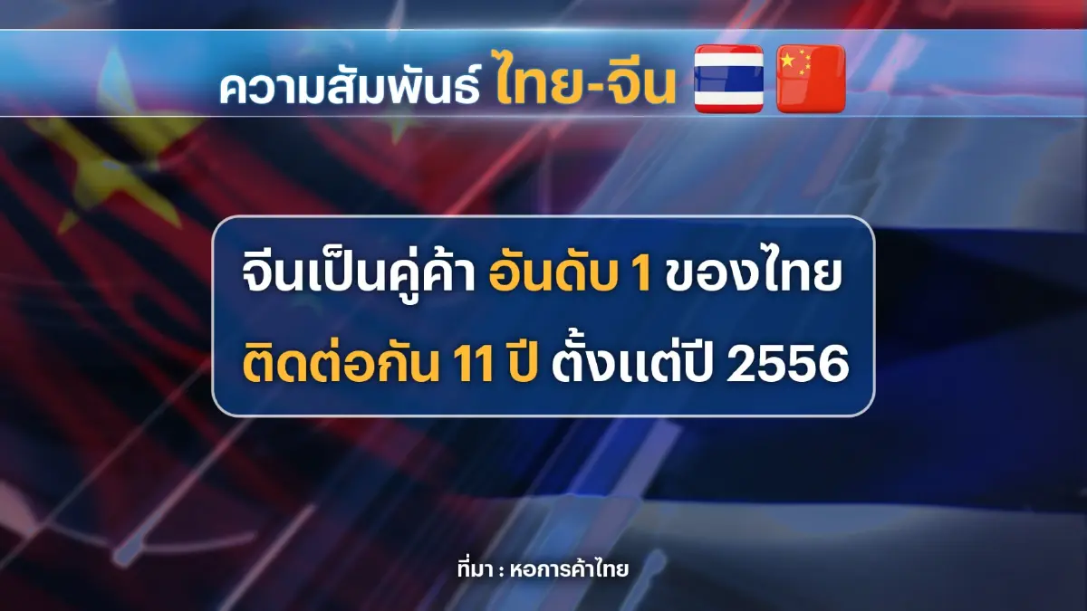 หอการค้าฯ ปลุกเชื่อมั่น 'ทุนจีน' ยันเอกชนไทยยังแกร่ง
