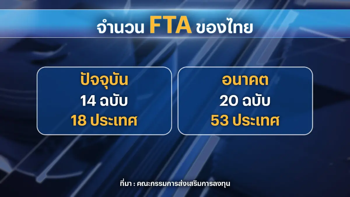 หอการค้าฯ ปลุกเชื่อมั่น 'ทุนจีน' ยันเอกชนไทยยังแกร่ง