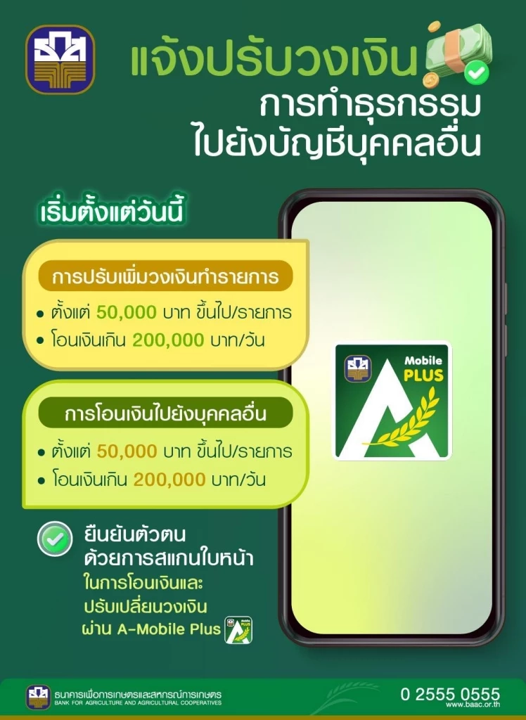 อัปเดตแบงก์แจ้งใช้ระบบสแกนใบหน้า ยืนยันตัวตนแล้ว มีแบงก์ไหนบ้างเช็ก!