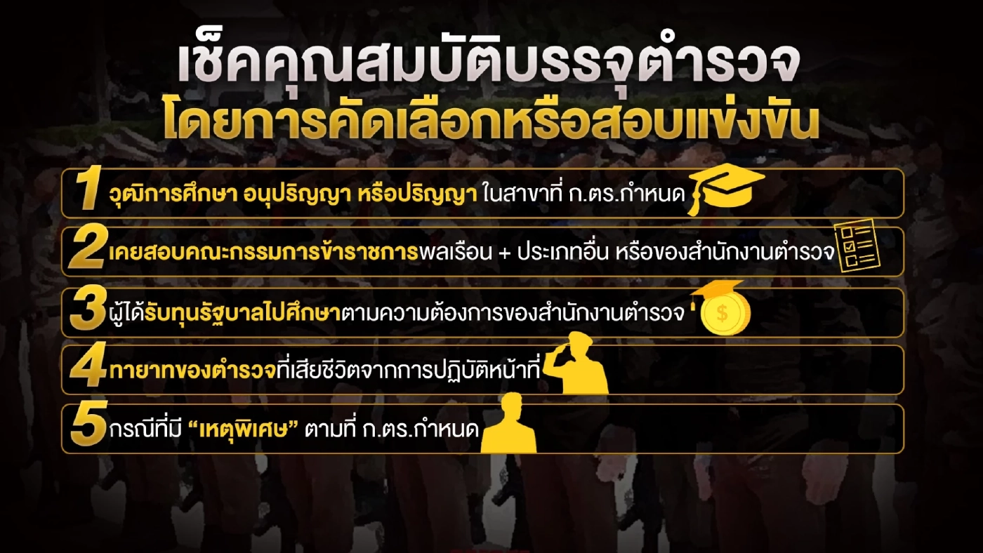 เปิดเกณฑ์สอบคัดเลือกเข้ารับบรรจุข้าราชการตำรวจ