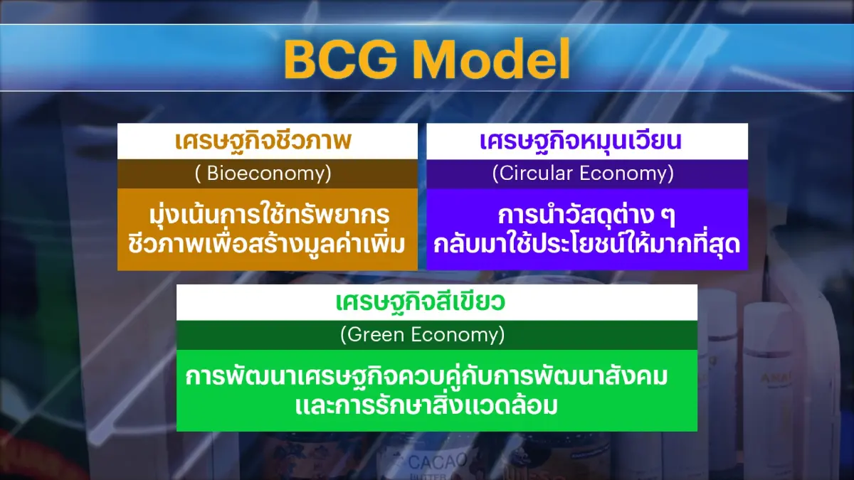 พาณิชย์ดันสินค้า BCG หนุนเศรษฐกิจฐานราก