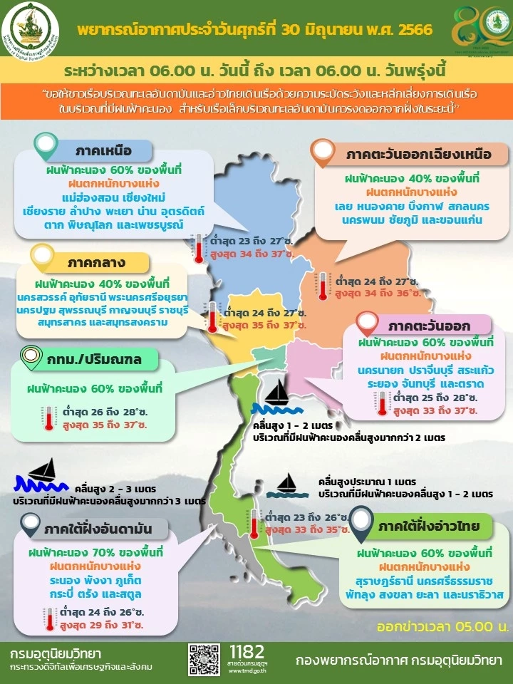 ร่องมรสุมพาดผ่าน กรมอุตุฯเตือน 4 ภาค 44 จว. รับมือ "ฝนฟ้าคะนอง" กทม.ฝนถล่ม 60%