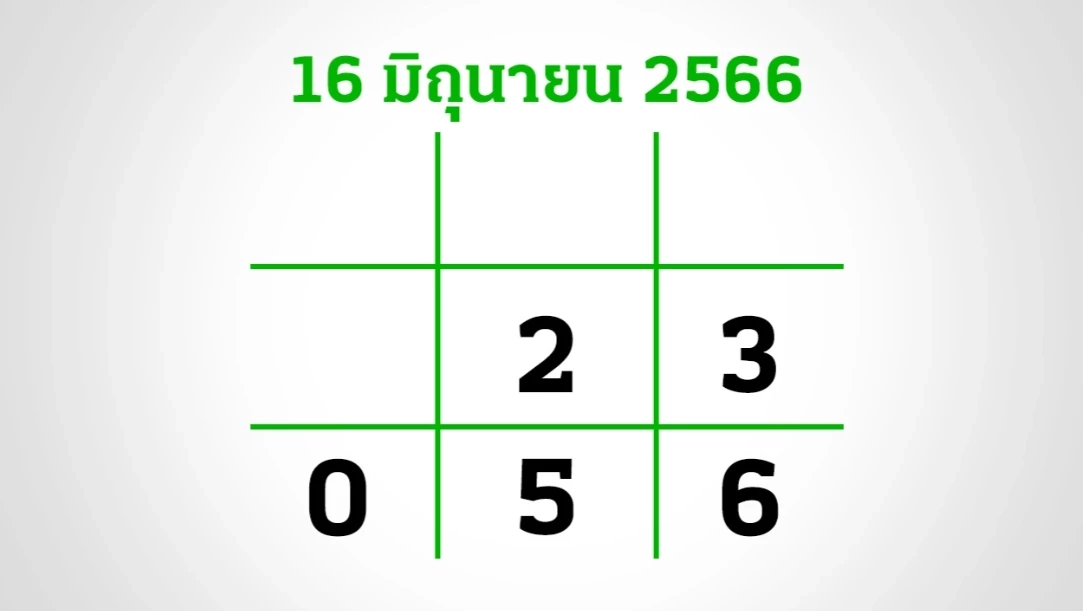 รวมเลขเด็ดเลขดัง จัดให้จุกๆ หวยงวด16/6/66 ครบทุกสำนักดังมาแรง จัดไปเลยจ้า