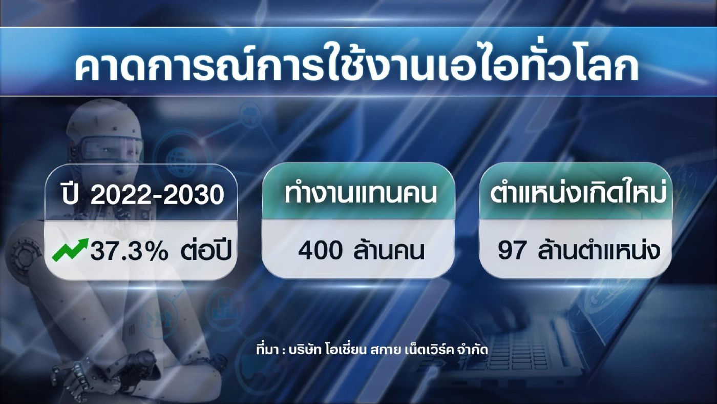 ดัน Mandala AI ติดอาวุธแบรนด์ ตั้งเป้ารายได้โต 200%