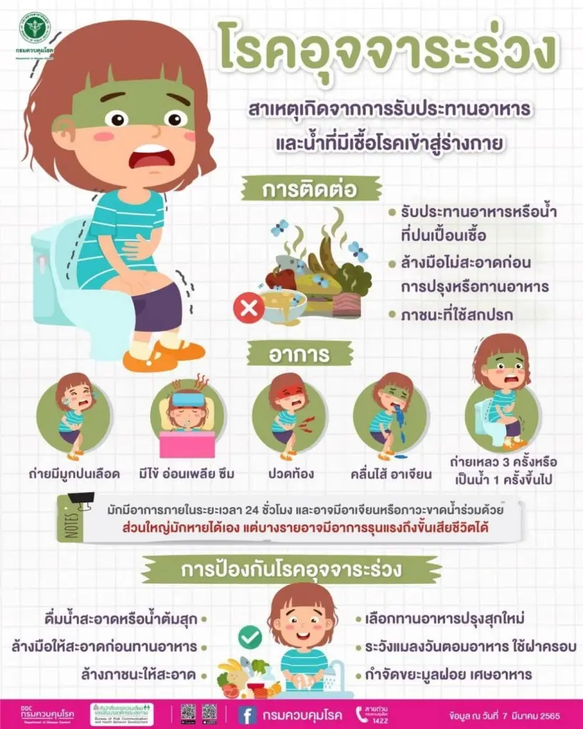 สสจ.ภูเก็ต เผย ผู้ป่วยท้องร่วงทะลุ 6 พันราย ร้อยละ 70 ติดเชื้อ "โนโรไวรัส"