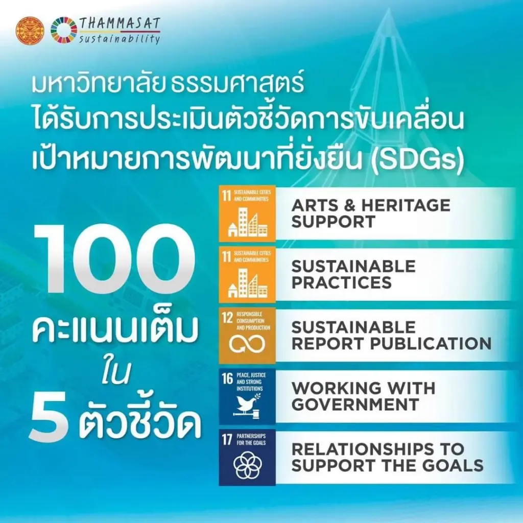 ‘ธรรมศาสตร์’  TOP 10  มหา’ลัย แห่งความเท่าเทียมทางเพศ