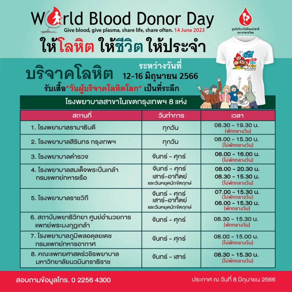 สภากาชาดไทย ชวนบริจาคโลหิตช่วยชีวิตผู้ป่วย เนื่องในวันผู้บริจาคโลหิตโลก