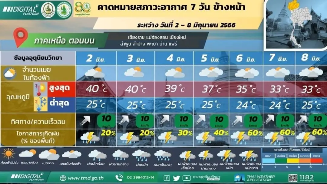 กรมอุตุฯ ชี้ ยังคงมีฝนฟ้าคะนอง-ฝนตกหนัก ตรวจเช็กพื้นที่เสี่ยงภัย ได้ที่นี่ 