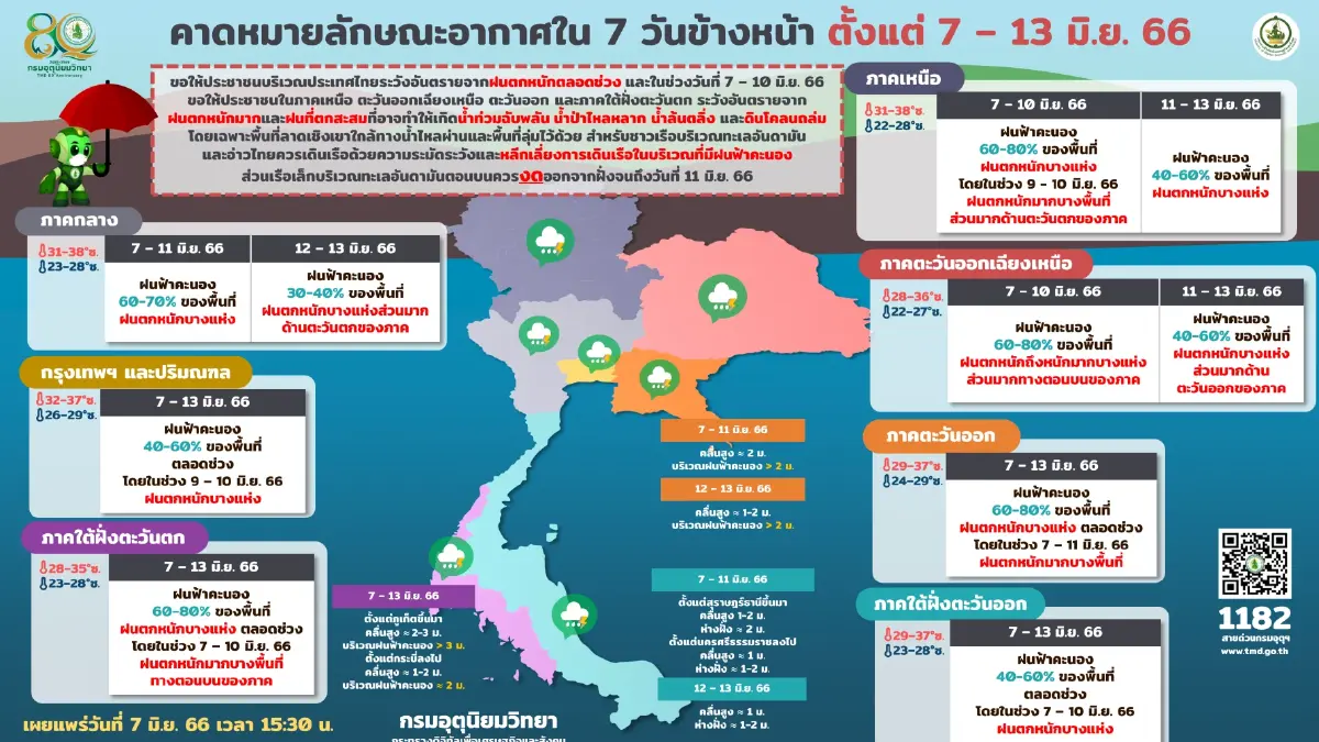 เตือนภาคอีสาน เจอฝนฟ้าคะนองร้อยละ70 ฝนตกหนัก-หนักมาก เช็กพื้นที่เสี่ยงได้ที่นี่  