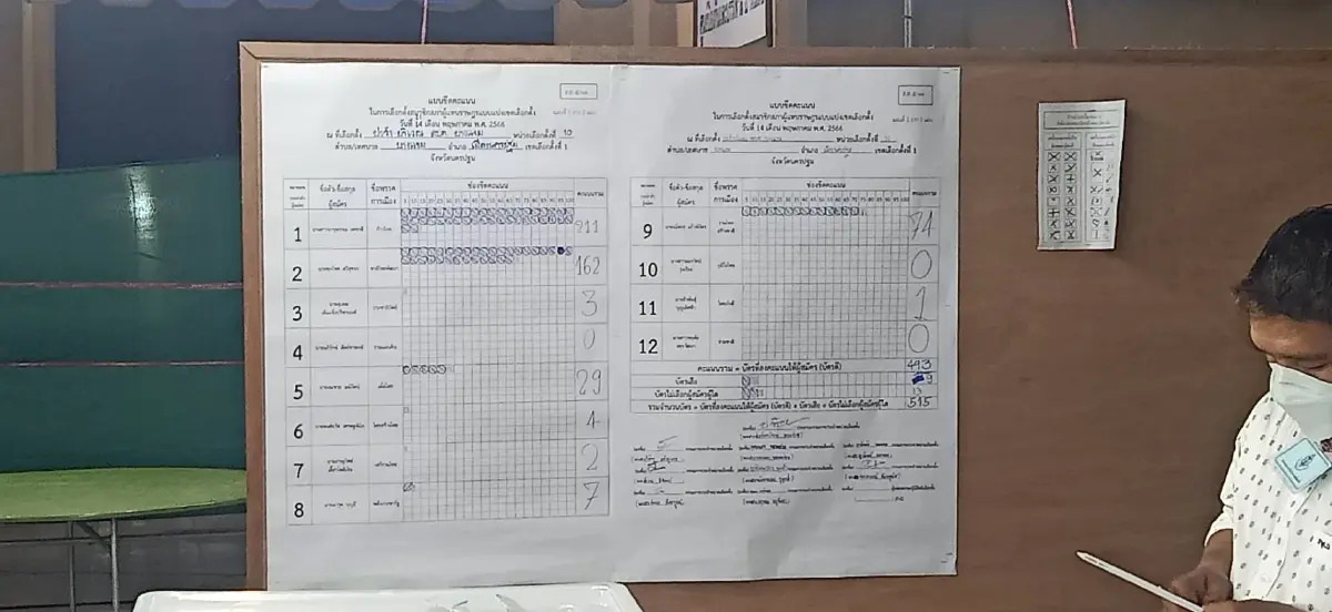"สุทิน" ชี้ ส่อทุจริตถึงนับคะแนนใหม่ จี้กกต. ตรวจสอบผิดปกติขั้นตอนใด