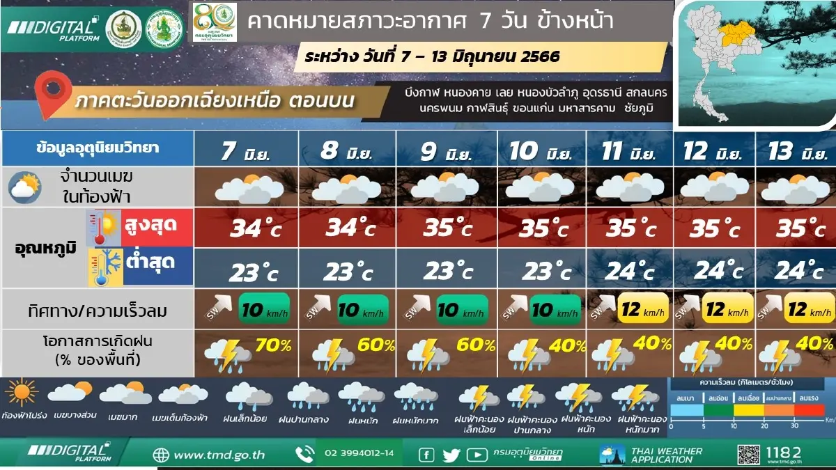 เตือนภาคอีสาน เจอฝนฟ้าคะนองร้อยละ70 ฝนตกหนัก-หนักมาก เช็กพื้นที่เสี่ยงได้ที่นี่  