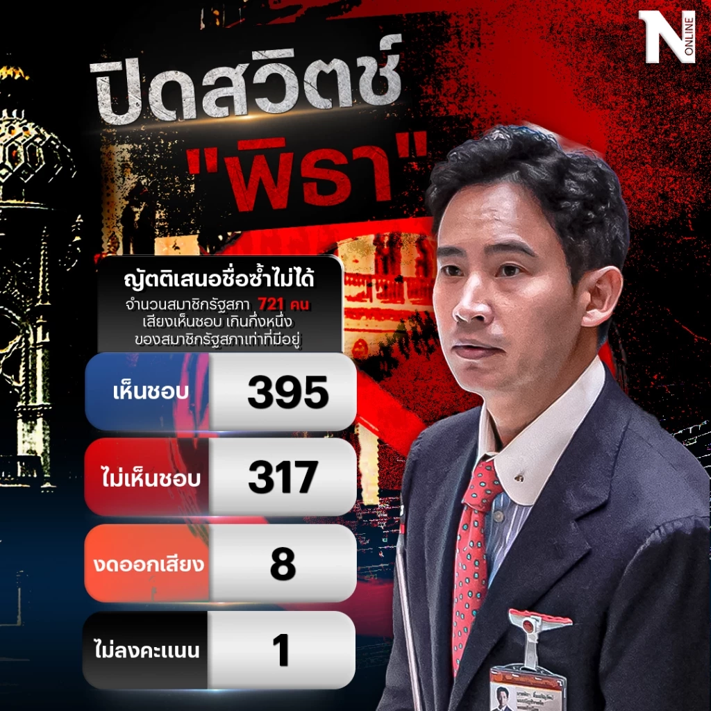 เช็กเลย! มติรัฐสภาปิดสวิตช์ "พิธา" 13 สว.ที่เคยหนุน "พิธา" พลิกมติ 4 คน