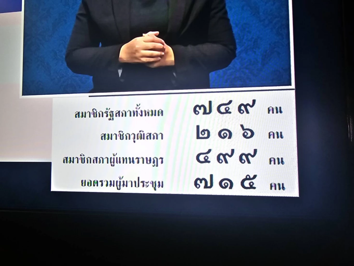 "พิธา"ร่วง! เสียงโหวตหมดลุ้น คะแนนไม่ถึงกึ่งหนึ่งยังไม่ได้เป็น"นายกฯ"
