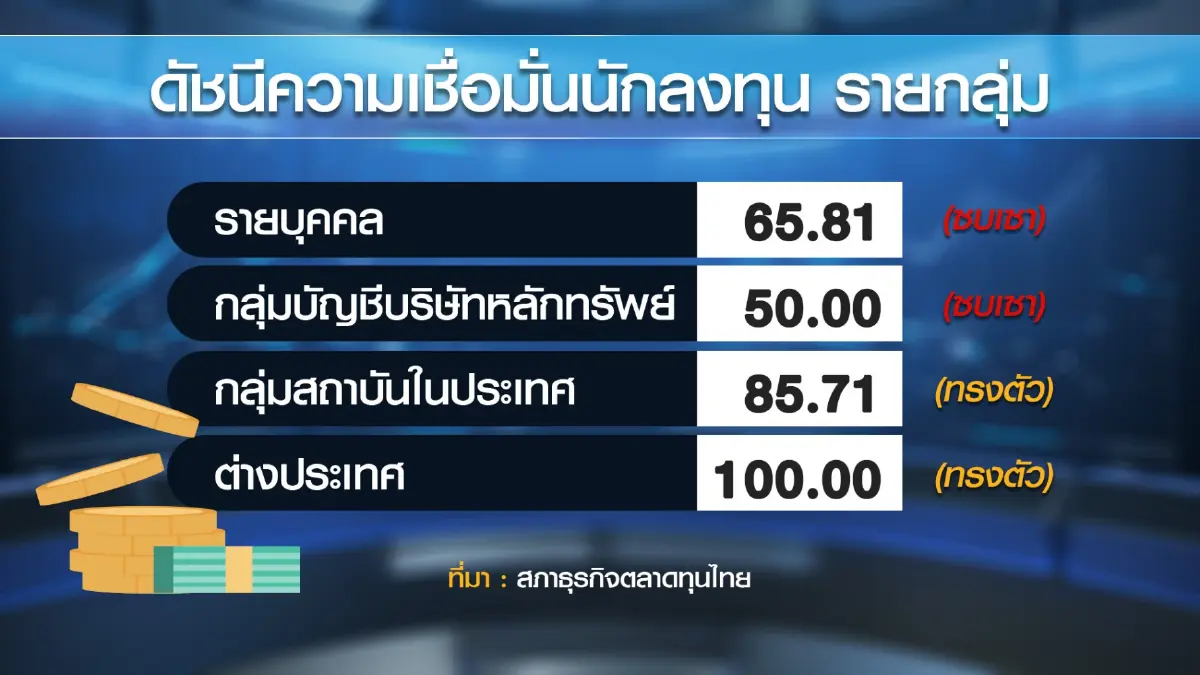 สภาธุรกิจตลาดทุนไทยห่วงรัฐบาลผสมขาดเสถียรภาพ
