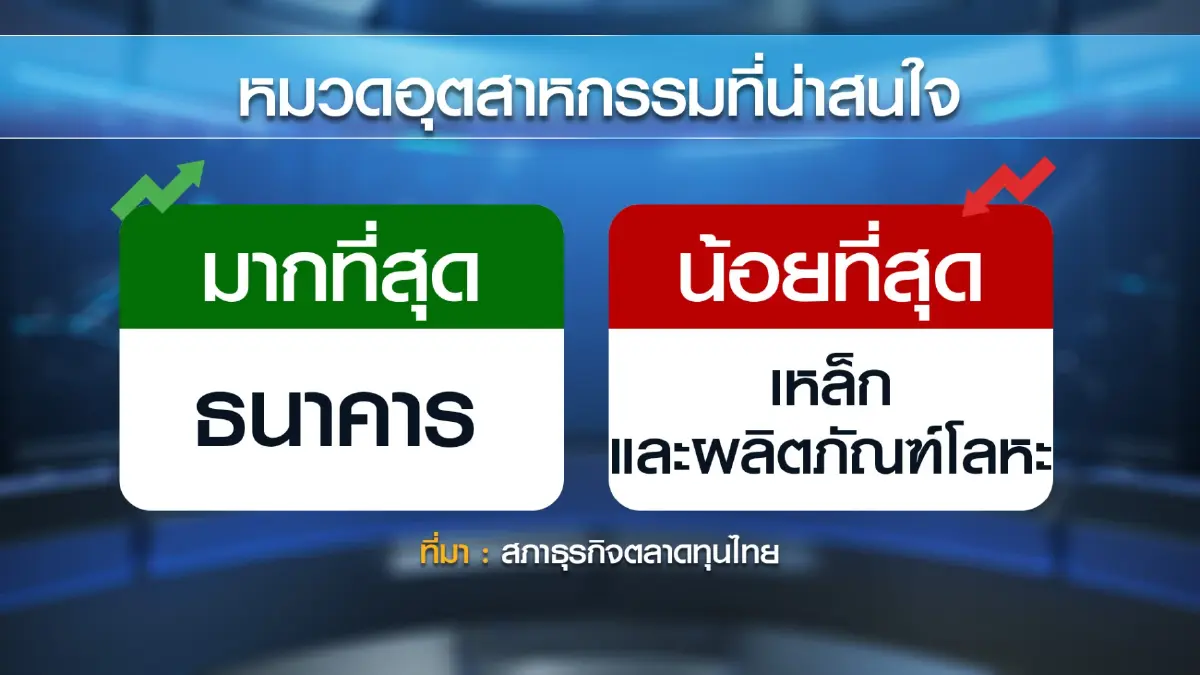 สภาธุรกิจตลาดทุนไทยห่วงรัฐบาลผสมขาดเสถียรภาพ