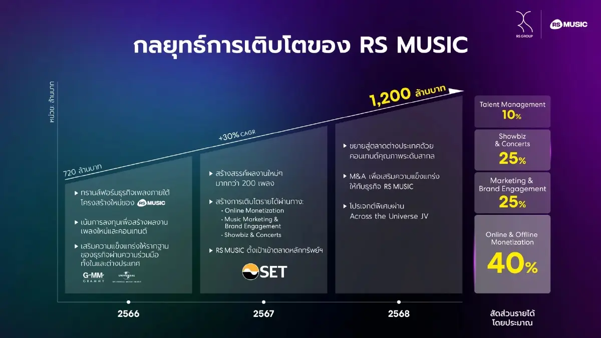 “เฮียฮ้อ” เปิดใจ ขอคัมแบ็คธุรกิจเพลงในเวลาที่ใช่ 