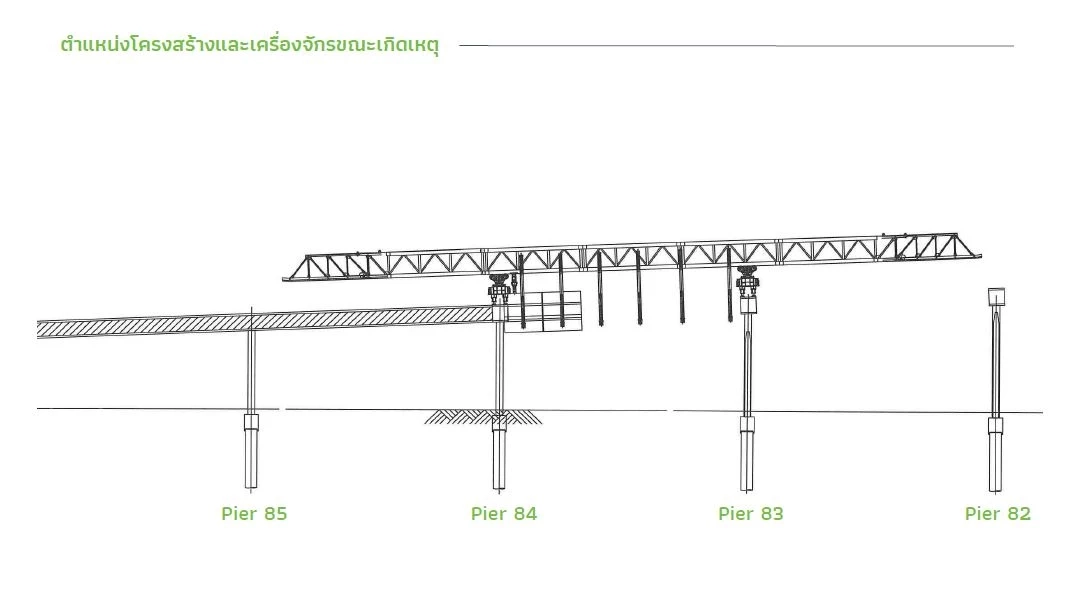 จนท. เร่งตัดโครงสร้างเหล็ก ก่อนเคลื่อนย้าย คาดใช้เวลา 7 วัน เปิดการจราจร