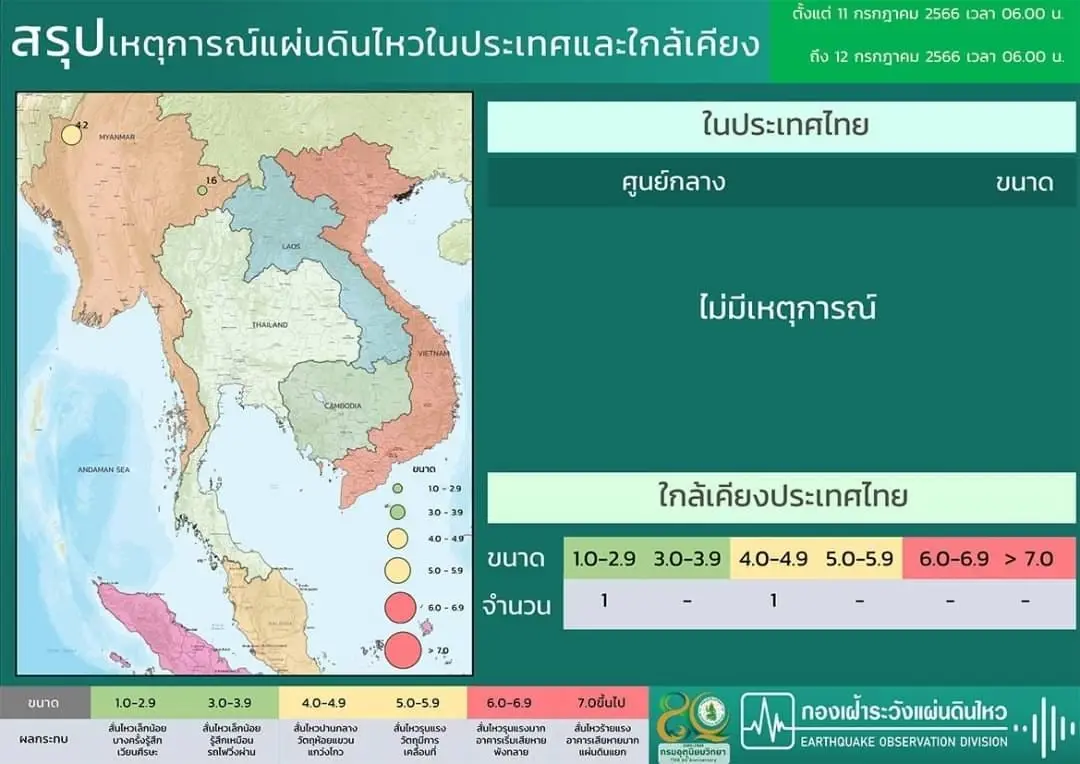 กรมอุตุฯ เตือน ฝนฟ้าคะนองทั่วไทยและฝนตกหนัก ระวังอาจเกิดน้ำท่วมฉับพลัน