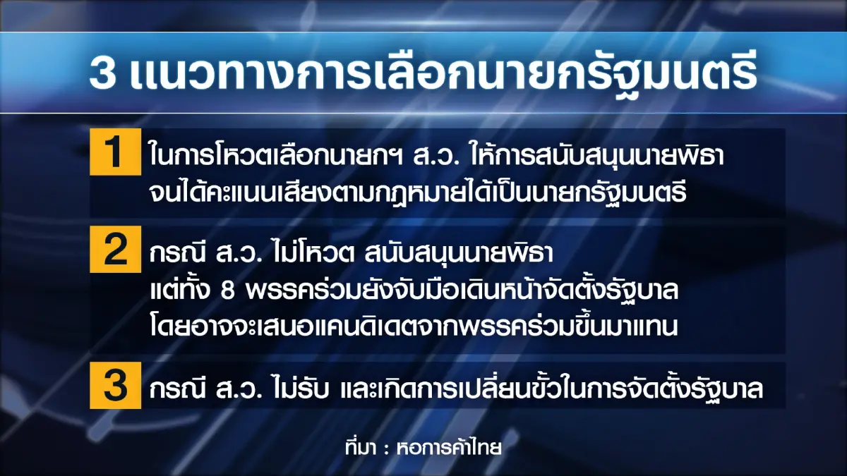 หอการค้าไทยลุ้น 3 แนวทางโหวตเลือกนายกรัฐมนตรี