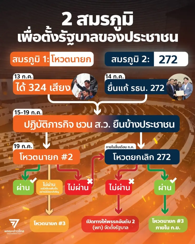 เตรียมพร้อม! "เศรษฐา" ลั่น ไร้ปัญหานั่งนายกฯ หากพรรคเพื่อไทยเสนอชื่อ