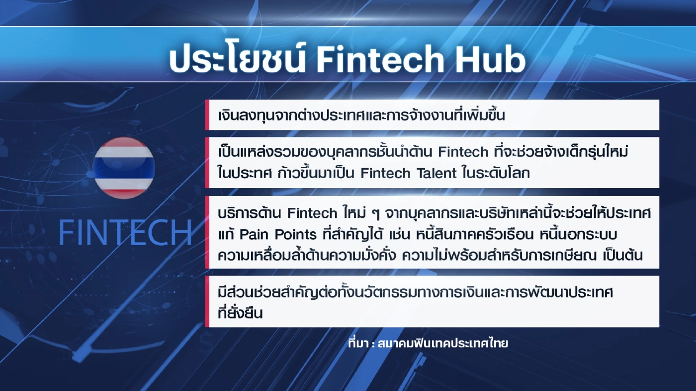 ส.ฟินเทคแนะรัฐผนึกเอกชนหนุนไทย 'ฮับ' ฟินเทค