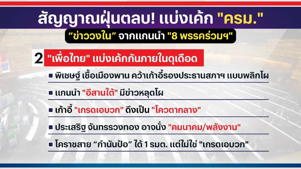 นายกฯยังไม่มี-แบ่งเค้กรัฐมนตรีกันฝุ่นตลบ