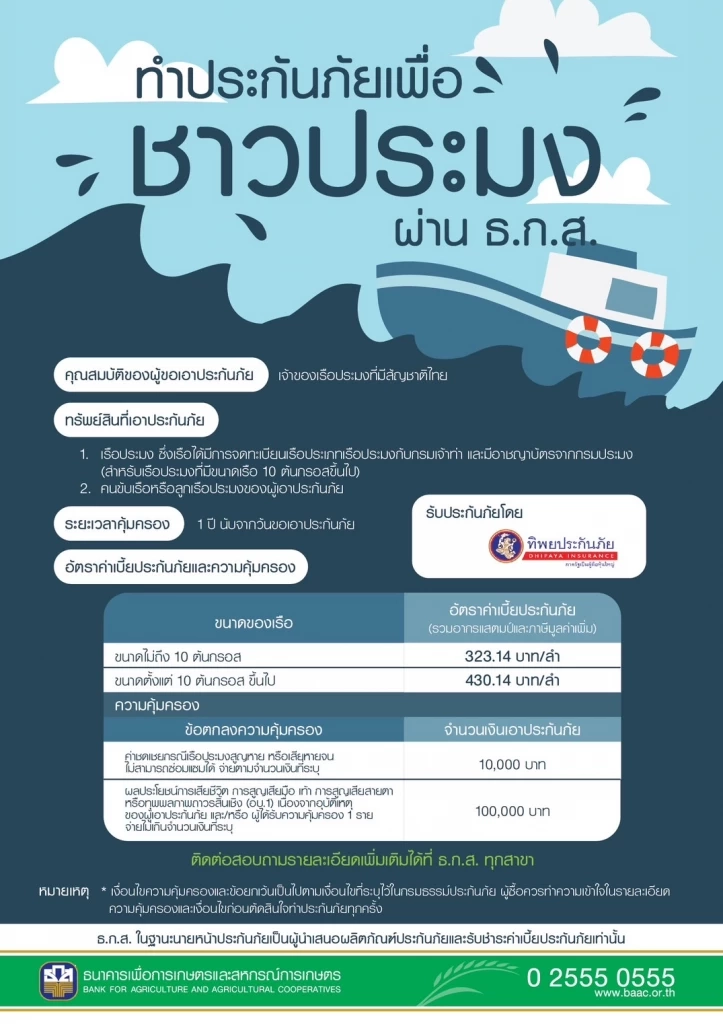 ธ.ก.ส. เปิดตัวสินเชื่อเสริมสภาพคล่อง 3,000 ล้านบาท จับกลุ่มชาวประมง