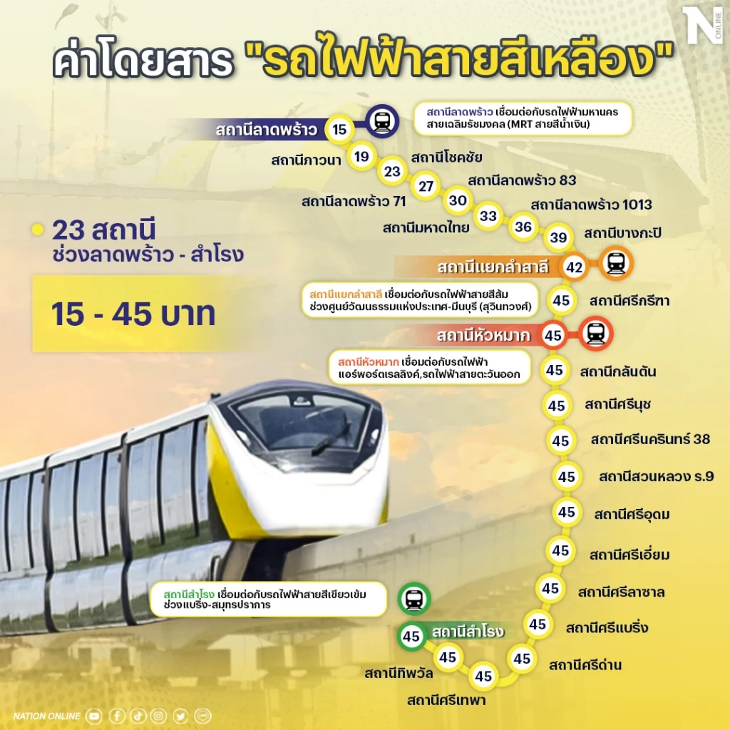 ตัวอย่างค่าโดยสารจาก สถานีลาดพร้าว-สำโรง 