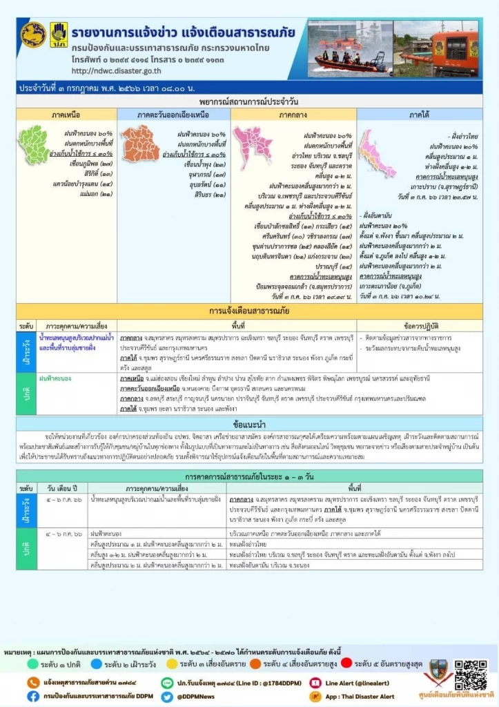 ปภ. แจ้งพื้นที่เฝ้าระวัง "น้ำทะเลหนุนสูง" 23 จังหวัด รวมทั้งกทม.-ปริมณฑล