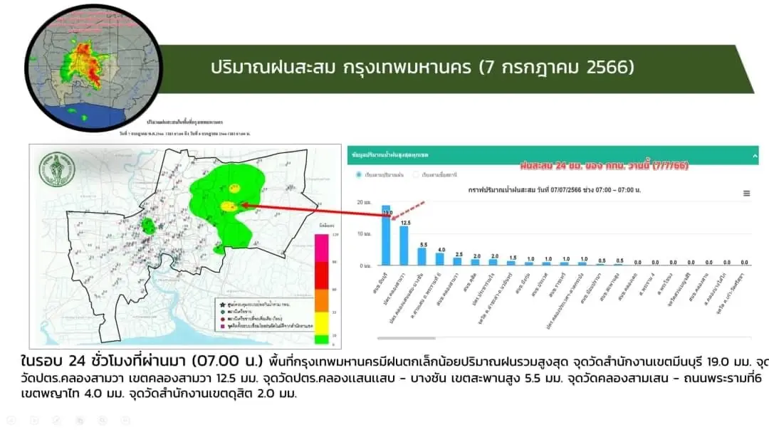 กรมอุตุฯ เตือน ฝนฟ้าคะนองทั่วไทย ร้อยละ 70 ของพื้นที่ และมีฝนตกหนักบางแห่ง