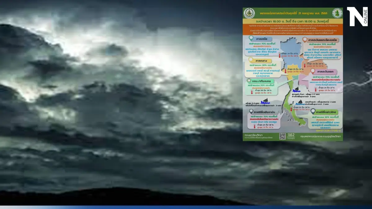 กรมอุตุฯ เตือน ฝนฟ้าคะนองทั่วไทย ร้อยละ 70 เช็กพื้นที่เสี่ยงได้ที่นี่ ก่อนใคร 