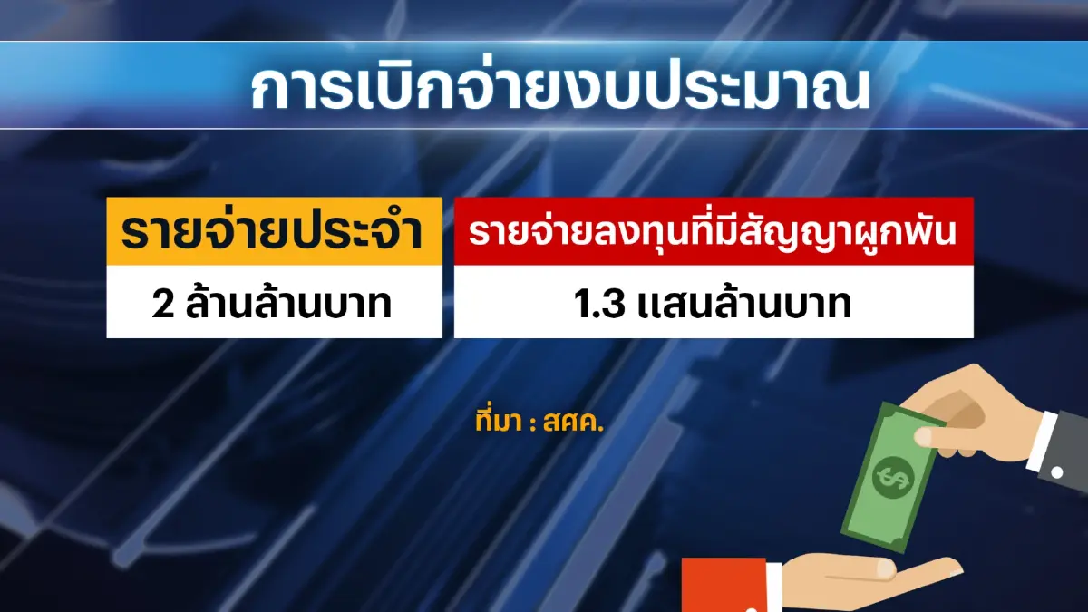 คลังชี้ตั้งรัฐบาลใหม่ช้า 6 เดือน จีดีพี 'ทรุด' 0.05%