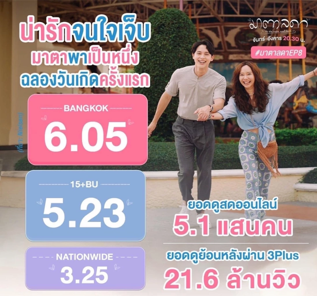 มาตาลดา ยิ่งดรามาเรตติ้งยิ่งพุ่ง ยอดดูย้อนหลัง 21.6 ล้านวิว ติดทวิตเตอร์โลก